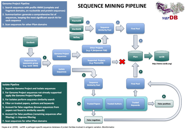 Data mining